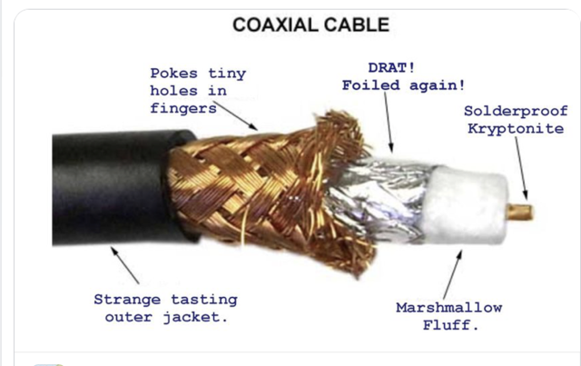 Coaxial Cable 101